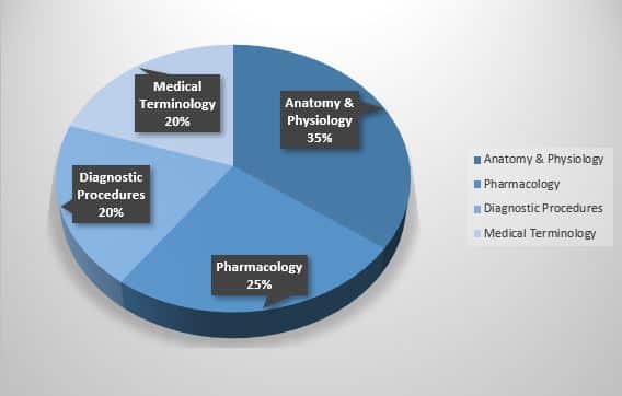 statistics for essential skills