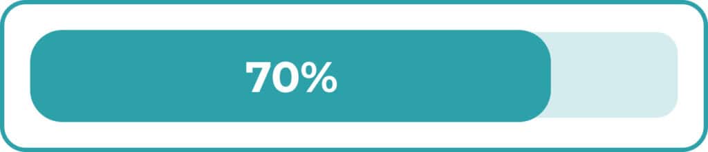 70% graph