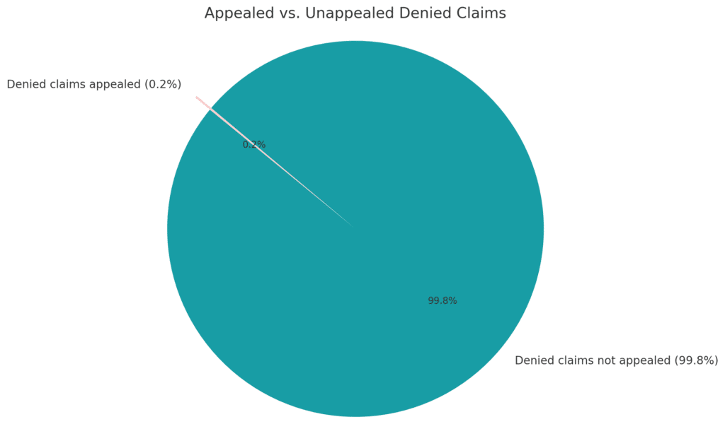 health insurance claim